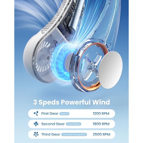 Mini Ventilateur De Cou Suspendu (ventilateur De Cou F15 Bleu 2000 Mah)