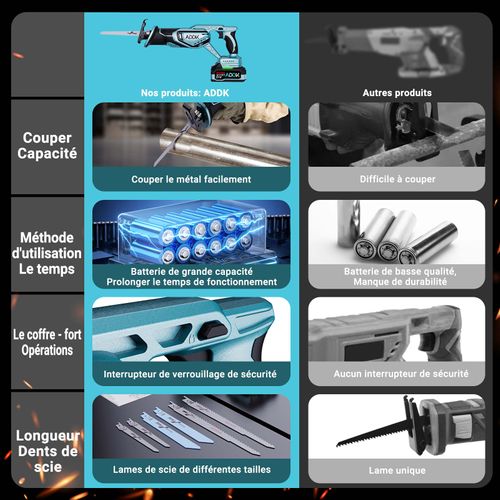 Scie Sabre Sans Fil, Scie Egoîne Electriquesans Fil Avec 4.0ah, Vitesses Réglables 0-3300r/min