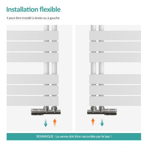 Sèche-serviettes à Eau Chaude 1041x500mm, 529w, Panneau Plat, Raccords Latéraux, Blanc