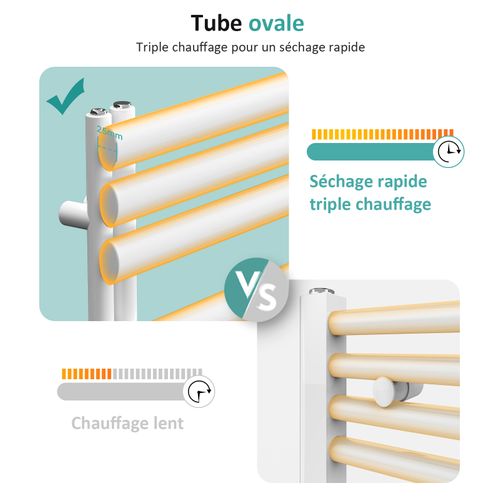 Sèche-serviette Eau Chaude  Raccord Latéral Radiateur Sèche-serviettes Blanc 174x50cm 683w