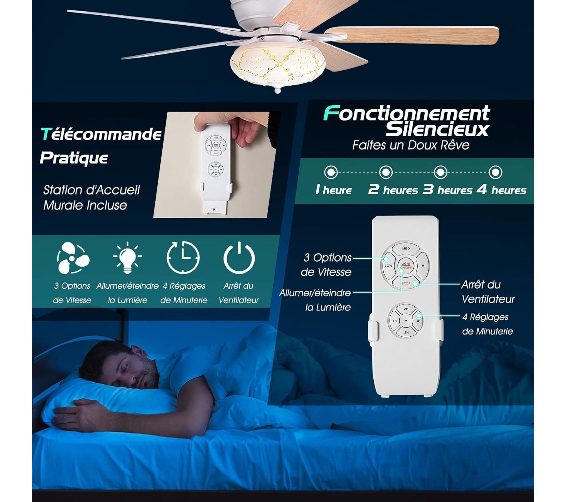 Ventilateur De Plafond Kello Avec LED Et Télécommande - Blanc 58 Cm - Globo