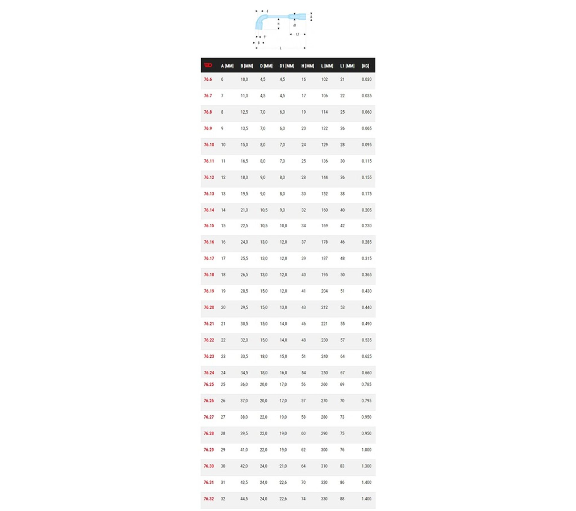 84TZA.3 | Clé 6 Pans Standard 3mm Facom