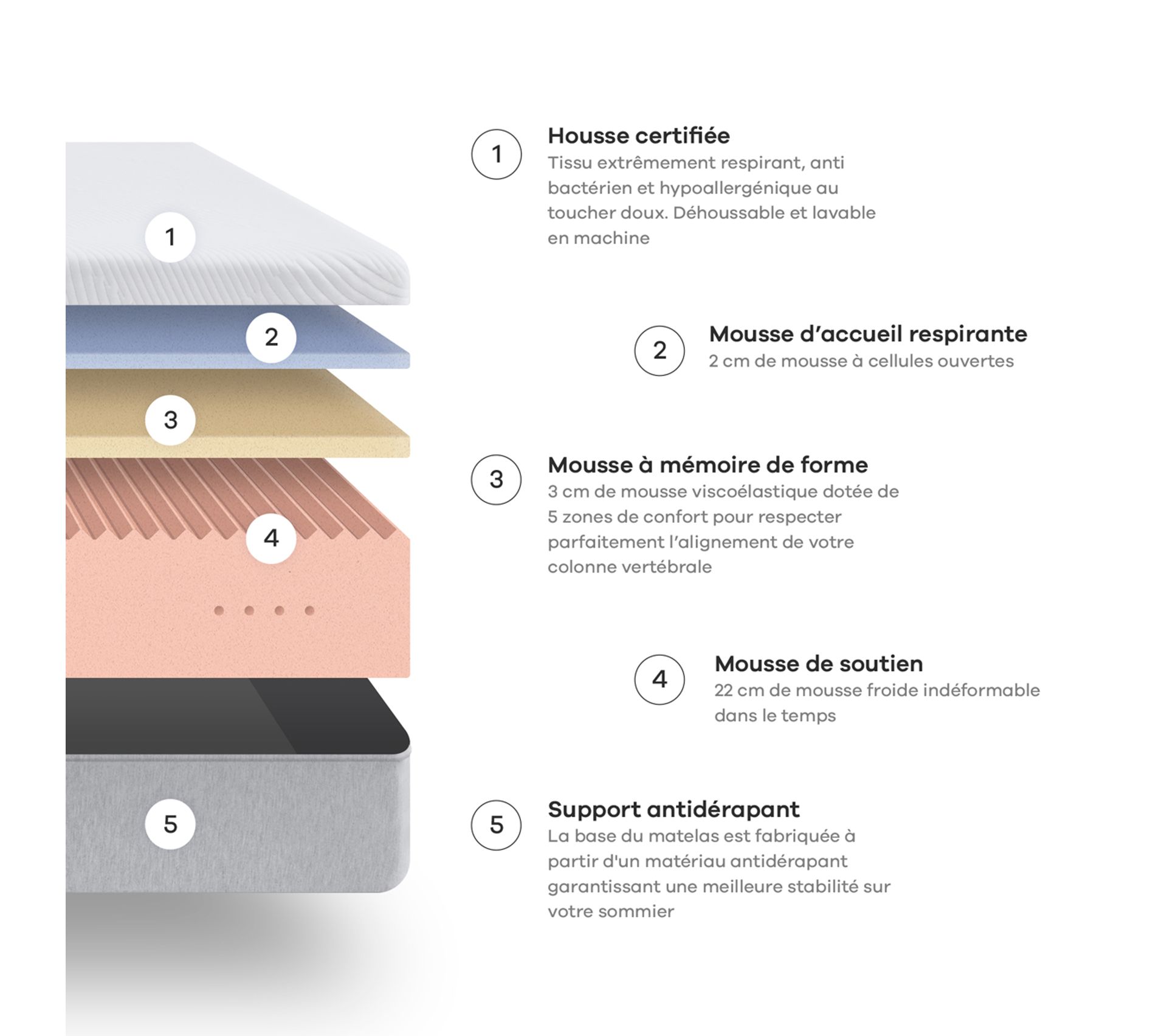 Matelas Premium 140 X 190 Cm Made In France