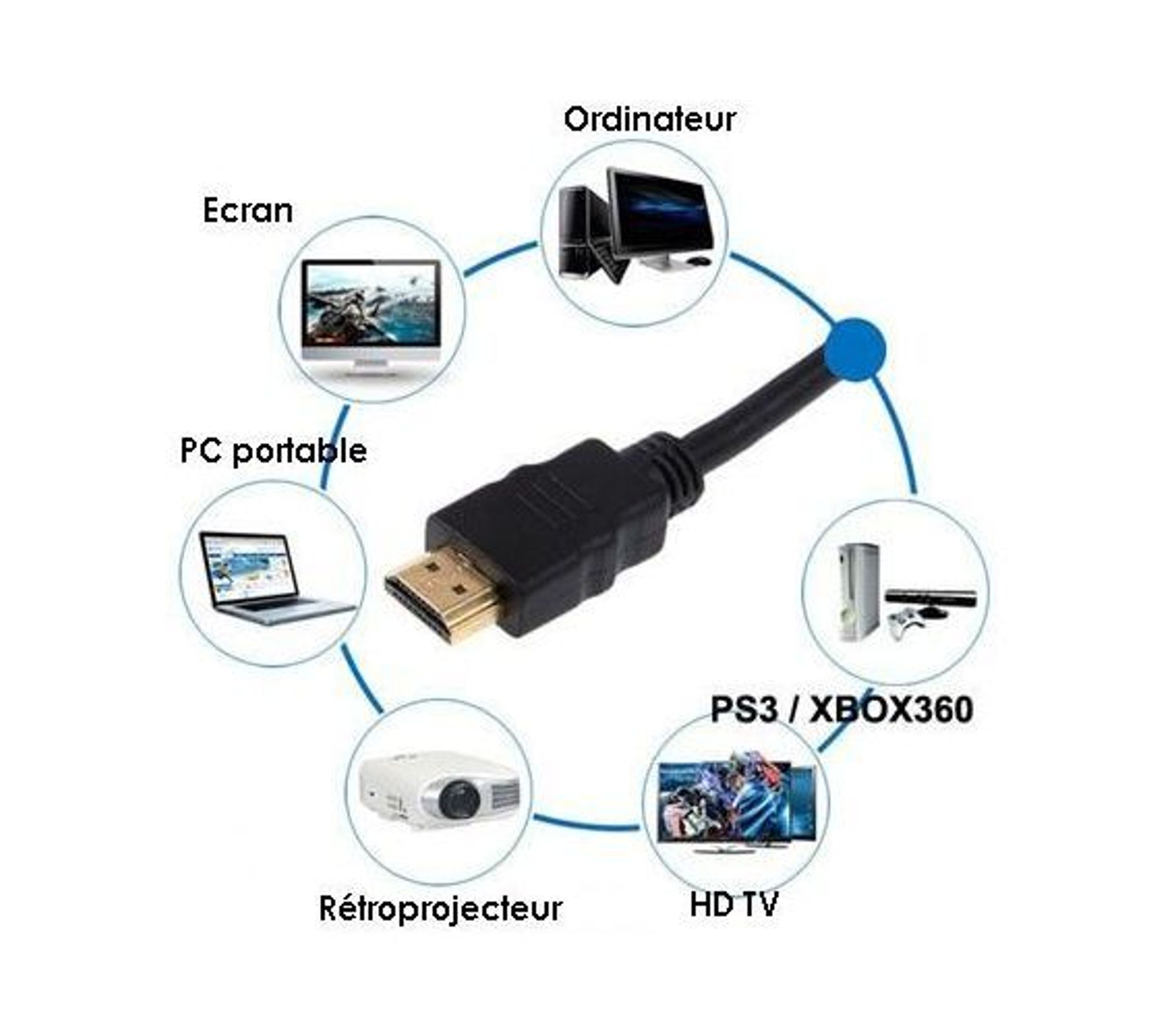 Cable Hdmi Universel 1.5 M Ps3 Ordinateur TV Full Hd Lecteur Blu Ray PC