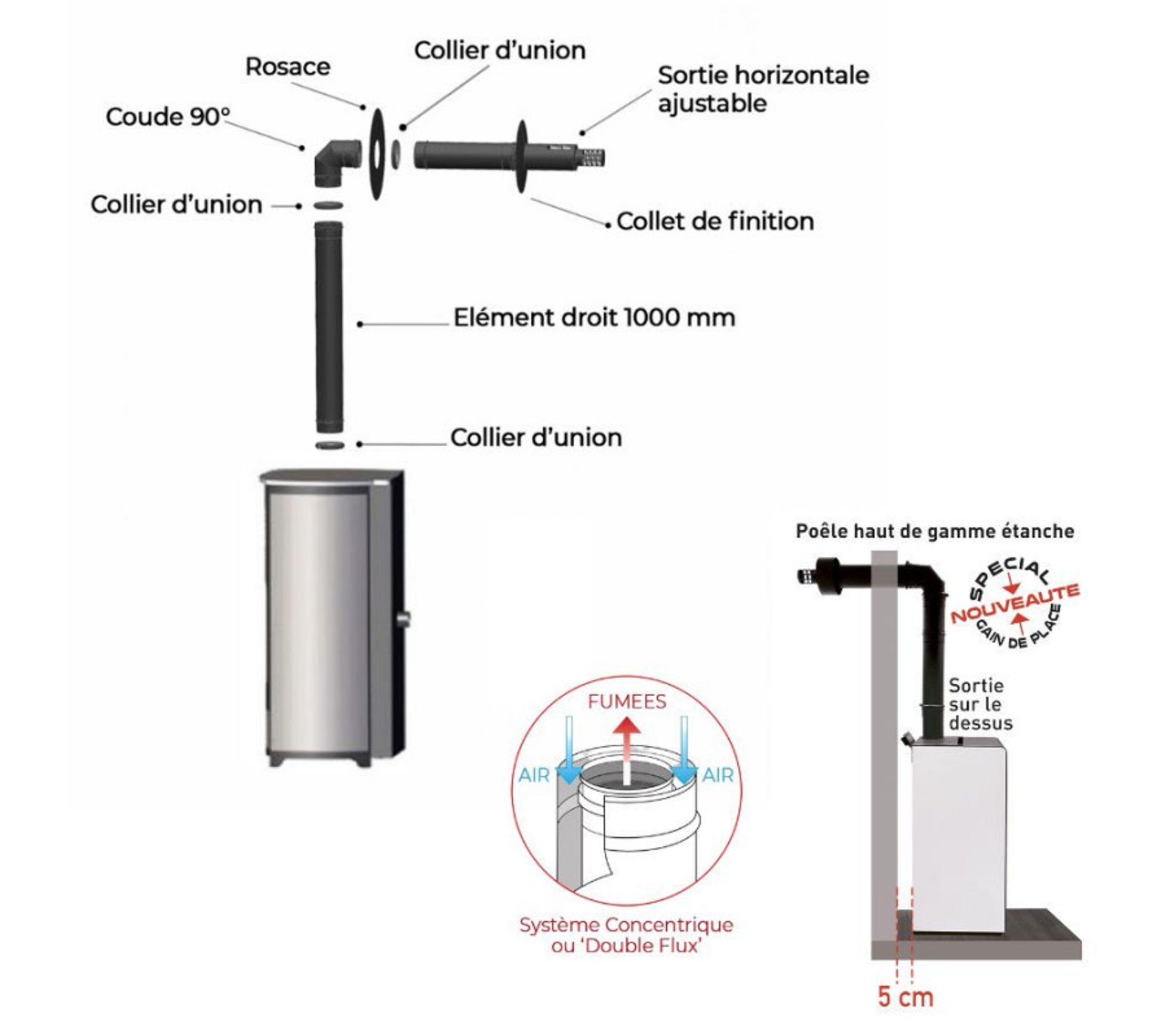 Poêle à Granules Giulia 9 Etanche Sortie Dessus + Conduit Ventouse