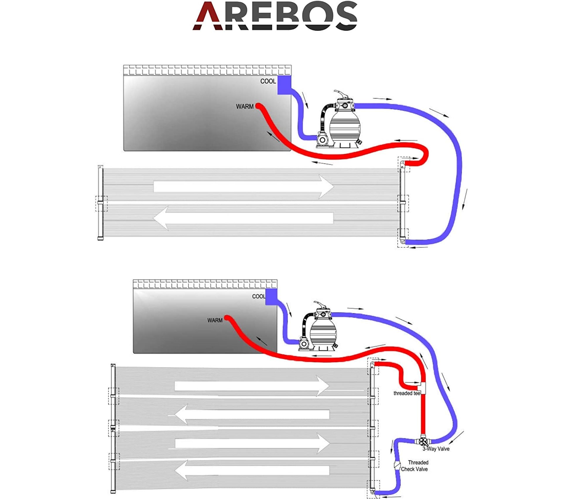 Panneaux De Chauffage Solaire De Piscine Courbés 2pcs 72,5x46cm