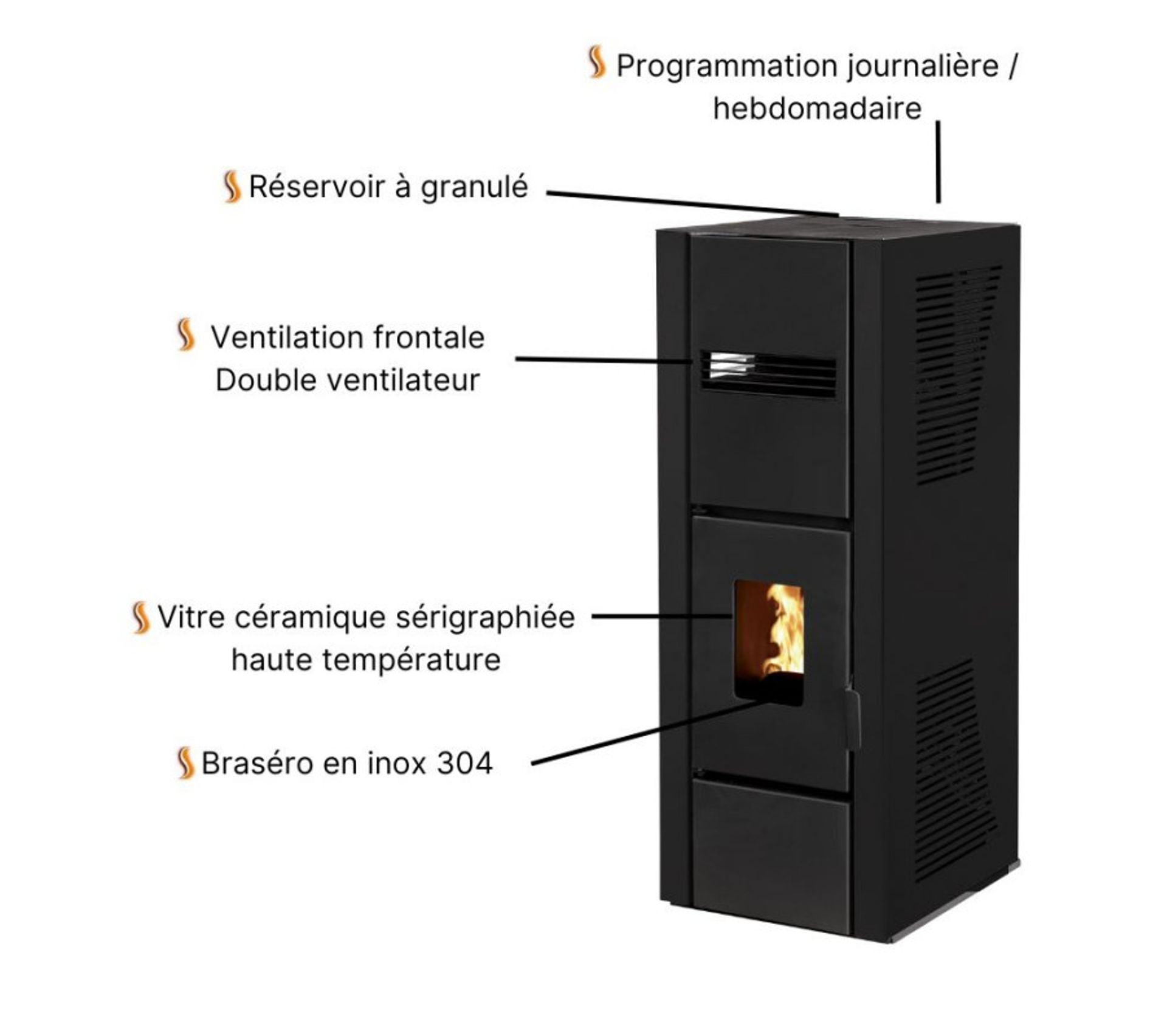 Pack Poêle À Granules Portofino 12 Etanche Double Ventilation + Kit